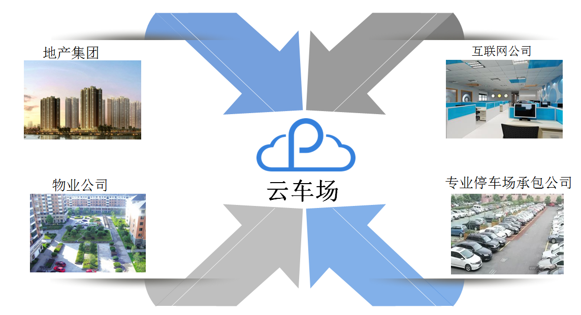 Cloud parking lot enterprise version of Internet parking management platform