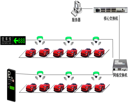 智能停车场系统在极端天气下也能很好工作
